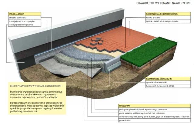 Jaki cement do kostki brukowej? Wybierz najlepszy dla trwałości i jakości Jaki cement do kostki brukowej? Wybierz najlepszy dla trwałości i jakości